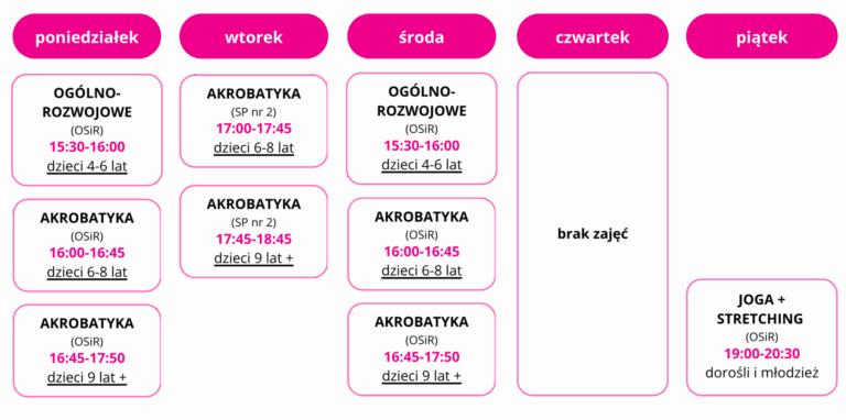 Akrobatyka Oborniki Śląskie